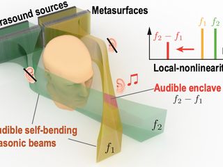 Imagen - Sonido Dirigido