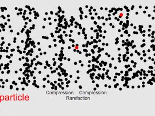 Imagen - Sonido Dirigido