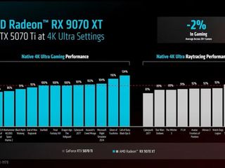 Imagen - AMD RX 9070