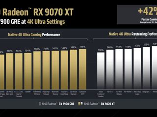 Imagen - AMD RX 9070