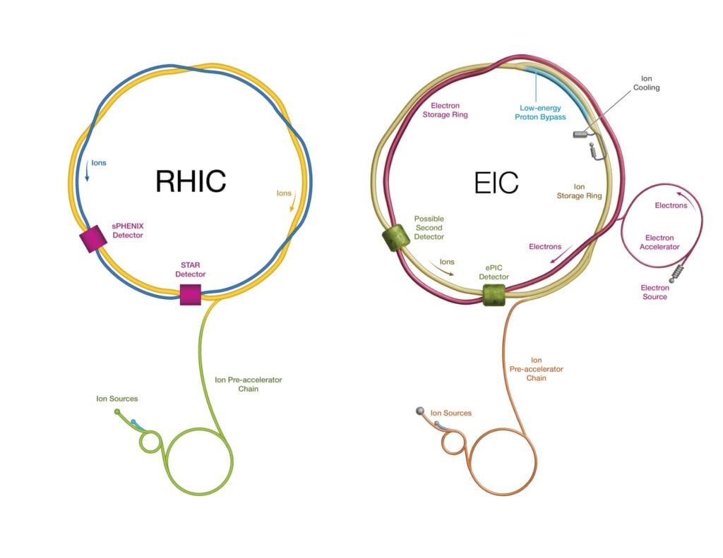 imageRetiro RHIC