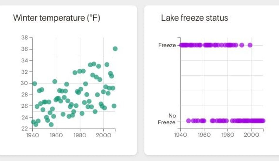 imageVisualización de datos climáticos