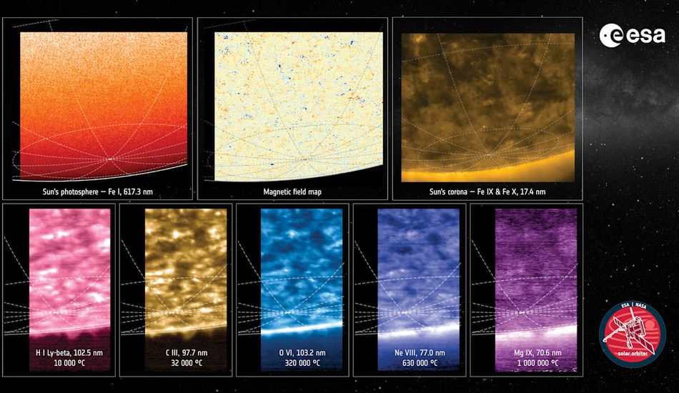 Imágenes Polo Solar