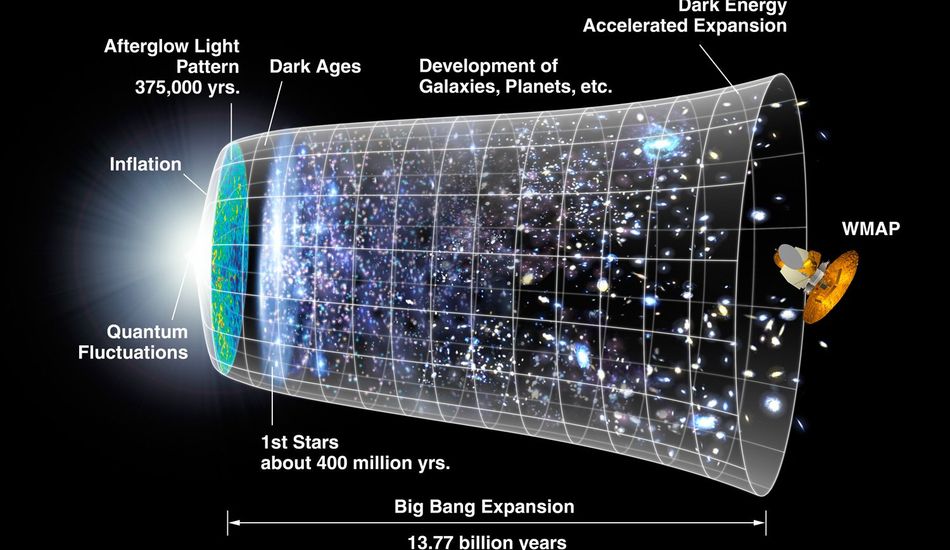 imageUniverso Primitivo