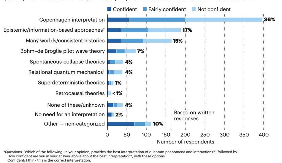 imageFísica Cuántica