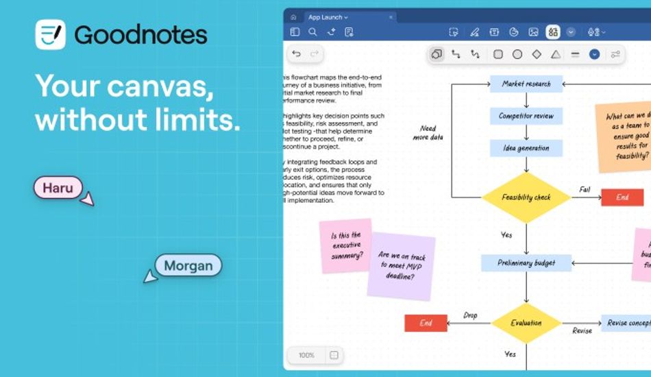 imageActualización Goodnotes